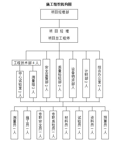 弱电智能化施工组织设计 智能化工程实施指南