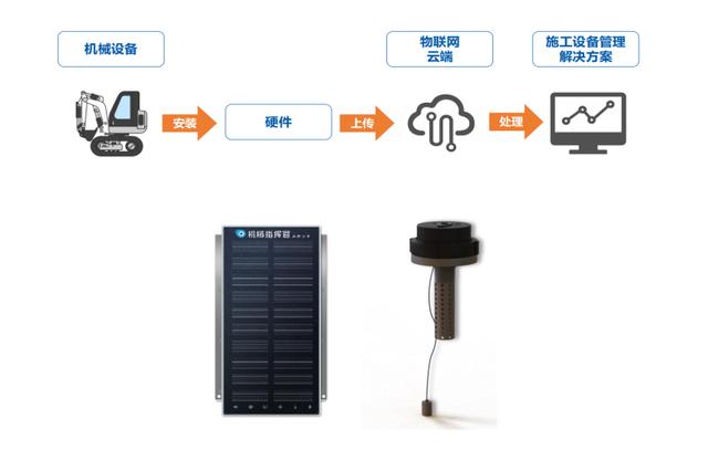 与用户共生长 智能化工程机械管理的进阶之道