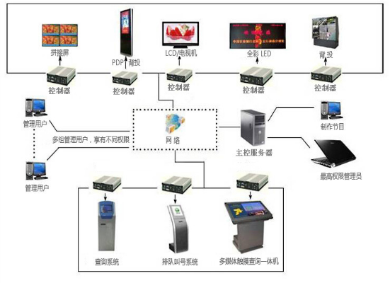 会展中心弱电智能化系统工程设计规划方案
